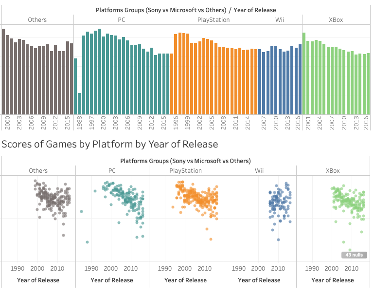 Video Games Sales